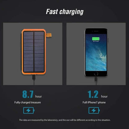 Solar Charger Power Bank 10000mAh Portable Solar Phone Charger 4 Solar Panels External Battery Pack for Phones Outdoor Camping