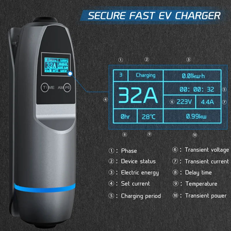 22kw EV Charger