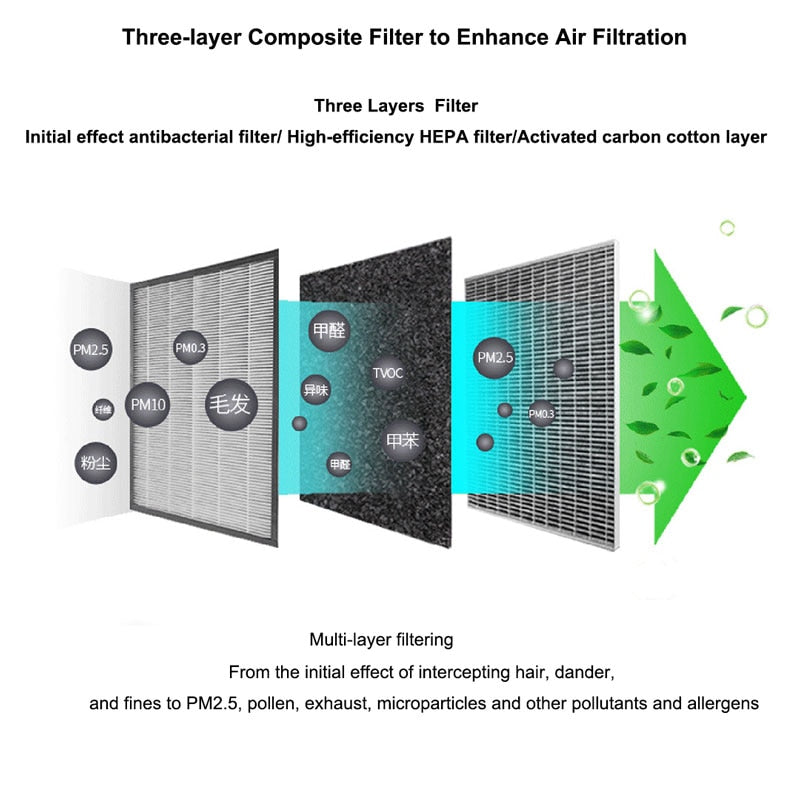 Solar Car Air Purifier Usb Oxygen Cleaner Ozone Generator Air Purifier HEPA Filter Smoke Remover Smart Gadgets Car Supplies
