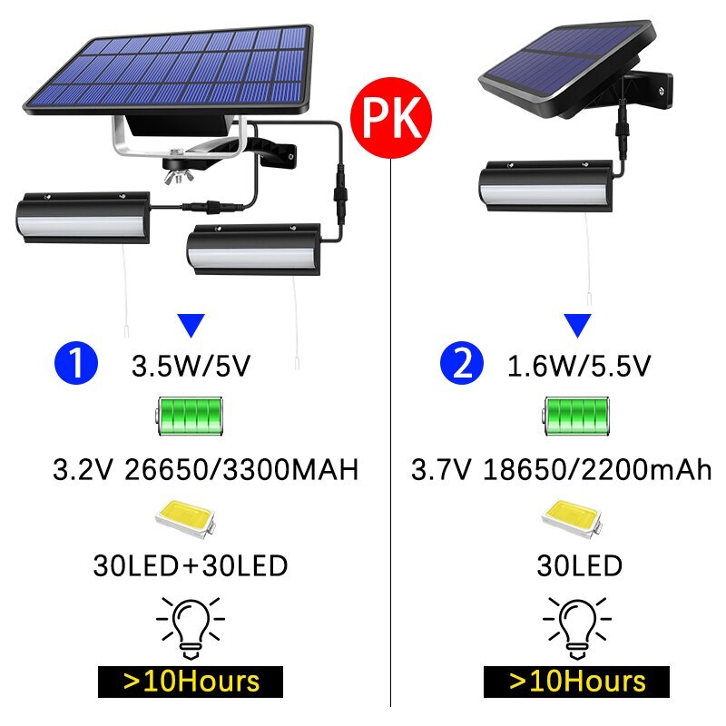Upgraded Solar Pendant Lights Outdoor Indoor Solar Lamp for Barn Room Balcony Chicken Solar Light With Pull Switch And 3m Line