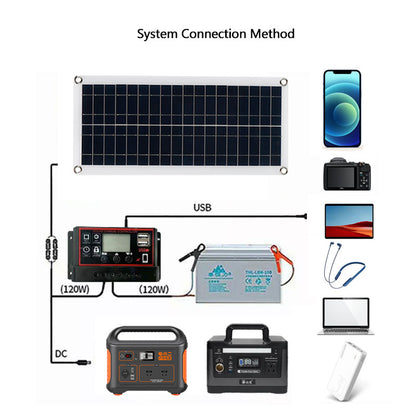 1000W Solar Panel 12V Solar Cell 10A-60A Controller Solar Panel for Phone RV Car MP3 PAD Charger Outdoor Battery Supply